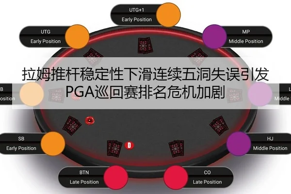 拉姆推杆稳定性下滑连续五洞失误引发PGA巡回赛排名危机加剧